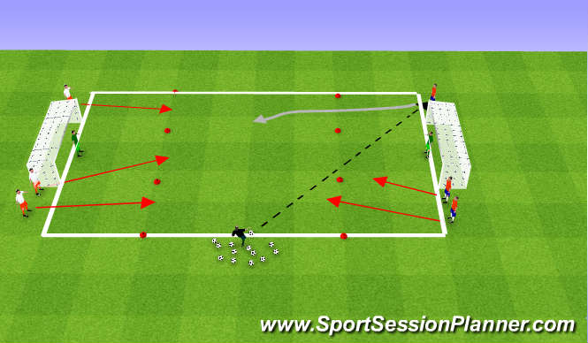 Football/Soccer Session Plan Drill (Colour): 3v3 Continuous Attacking/Defending