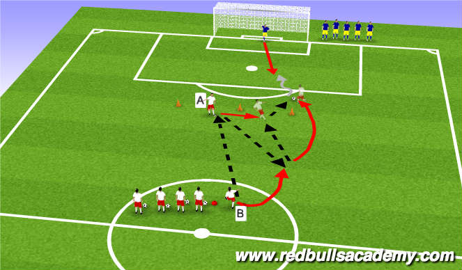 Football/Soccer Session Plan Drill (Colour): Combination Pattern II