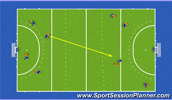 Hockey Session Plan Drill (Colour): 4v4 Interceptions