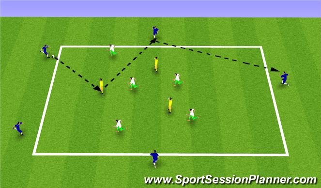 Football/Soccer Session Plan Drill (Colour): 6v6+3