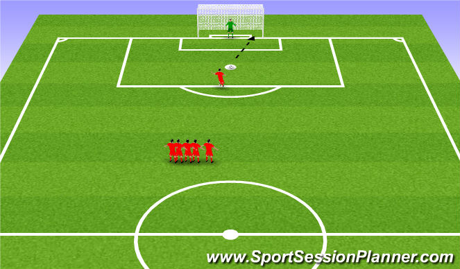 Football/Soccer Session Plan Drill (Colour): Penalty Kicks