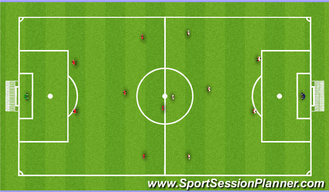 Football/Soccer Session Plan Drill (Colour): 7v7 Small Sided Game