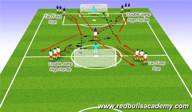 Football/Soccer Session Plan Drill (Colour): Combination Play Warm-Up to Goal