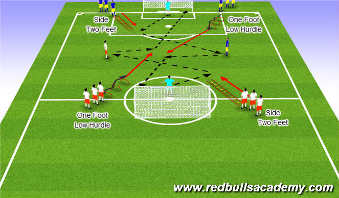 Football/Soccer Session Plan Drill (Colour): 3 Man Combo