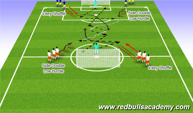 Football/Soccer Session Plan Drill (Colour): Overlap