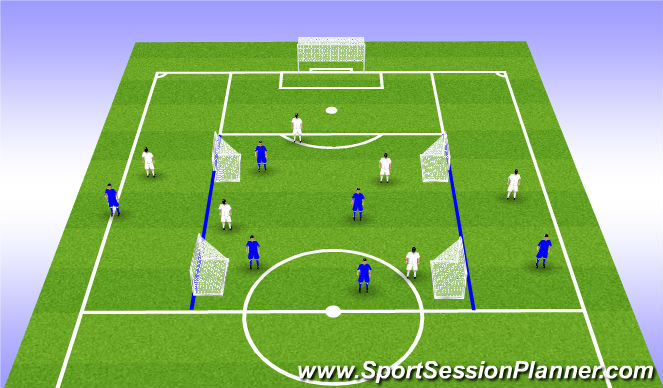 Football/Soccer Session Plan Drill (Colour): 6v6 - Outward Facing Goals