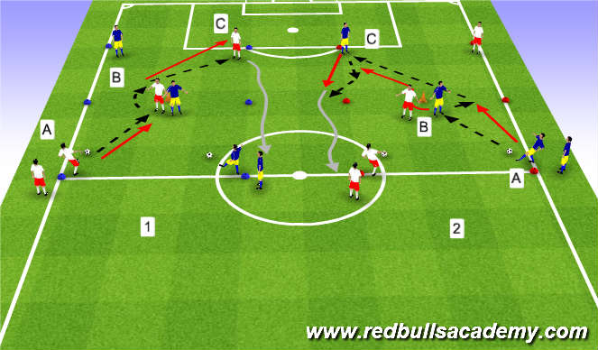 Football/Soccer Session Plan Drill (Colour): Screen 1