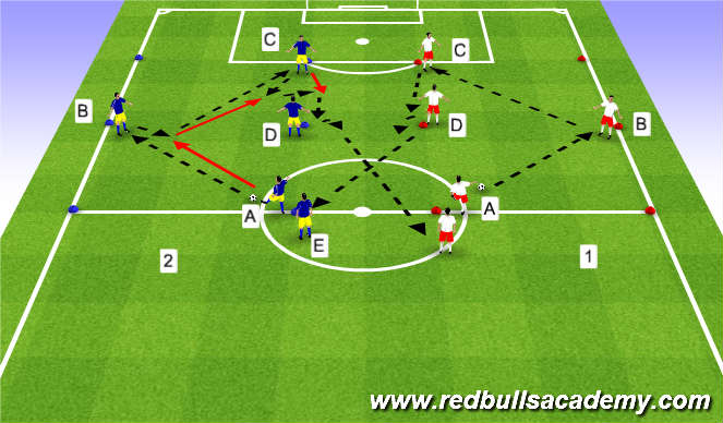 Football/Soccer Session Plan Drill (Colour): Screen 2