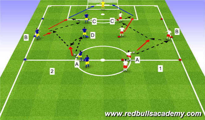 Football/Soccer Session Plan Drill (Colour): Screen 3