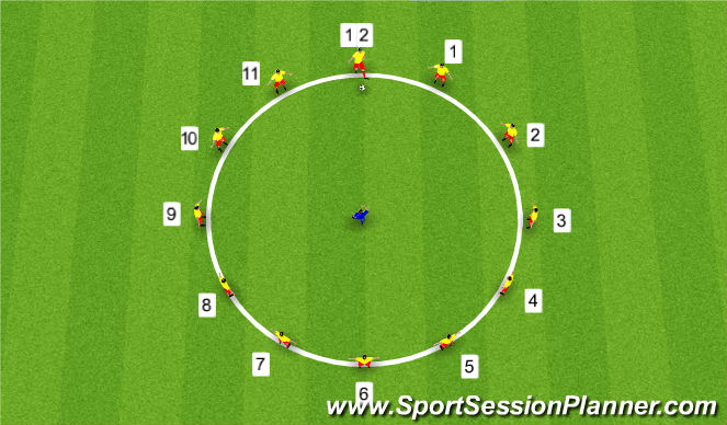 Football/Soccer Session Plan Drill (Colour): Skill Intro 1st Touch