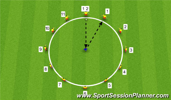 Football/Soccer Session Plan Drill (Colour): Skill Intro - Passing 1 touch