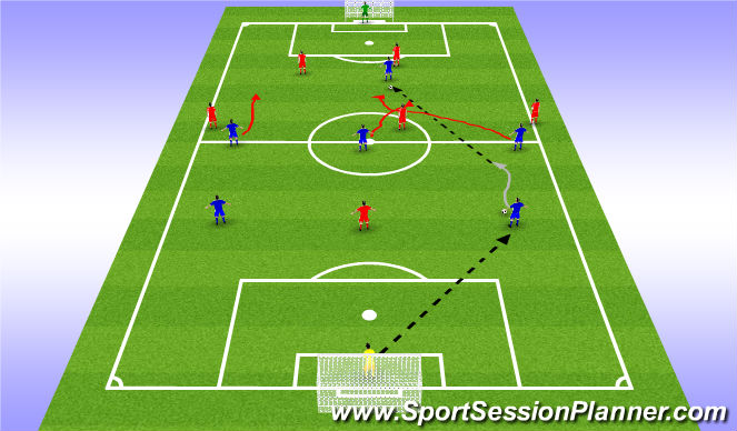 Football/Soccer Session Plan Drill (Colour): 7 v 7 game