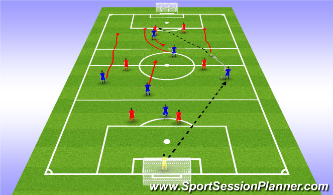 Football/Soccer Session Plan Drill (Colour): Game related