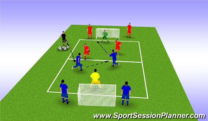 Football/Soccer Session Plan Drill (Colour): 3 v 3 - Multiple Shots on Goal