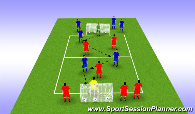 Football/Soccer Session Plan Drill (Colour): 4 v 4  - Multiple Shots on Goal