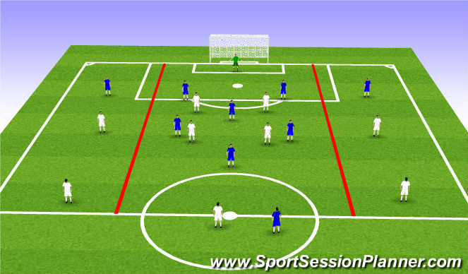 Football/Soccer Session Plan Drill (Colour): UEFA B - Defending with a diamond - Function