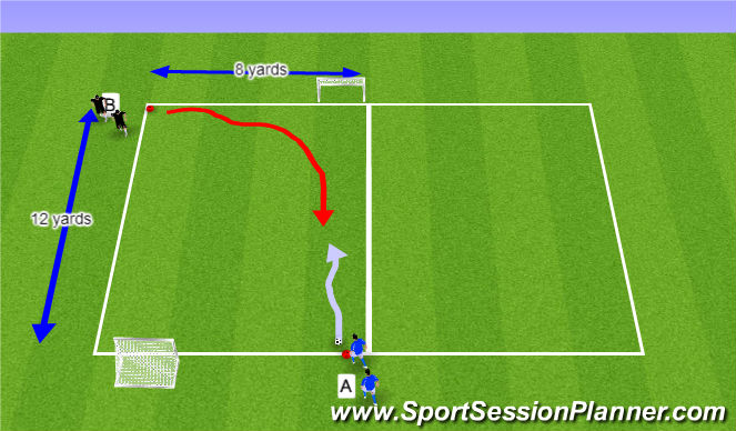 Football/Soccer Session Plan Drill (Colour): IIB. 1v1 Defending Technical Warm-up