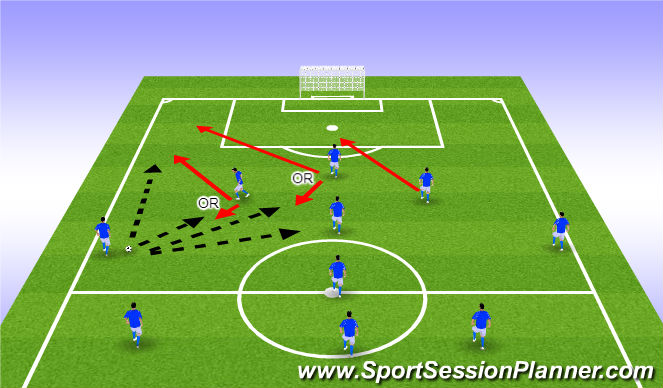 Football/Soccer Session Plan Drill (Colour): IV. 3-4-3 Offensive Tactics