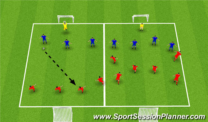 Football/Soccer Session Plan Drill (Colour): 3v4, 4v6