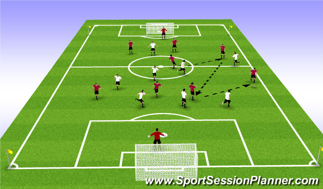 Football/Soccer Session Plan Drill (Colour): Scrimmage