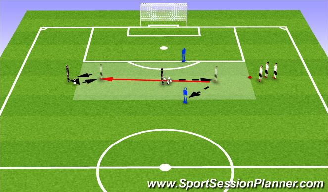Football/Soccer Session Plan Drill (Colour): Outside Back Work