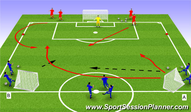 Football/Soccer Session Plan Drill (Colour): 2 v 1 to 3 v 2