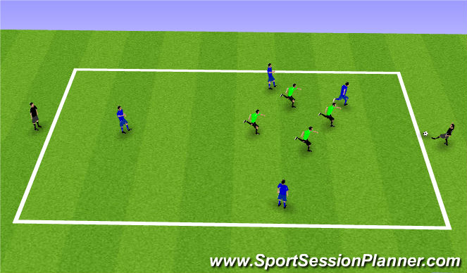 Football/Soccer Session Plan Drill (Colour): 4v4 to trgts Block Defending