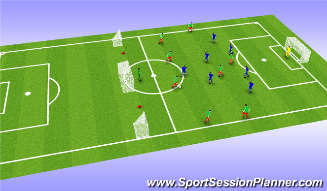 Football/Soccer Session Plan Drill (Colour): Step 4: Attack vs Defence