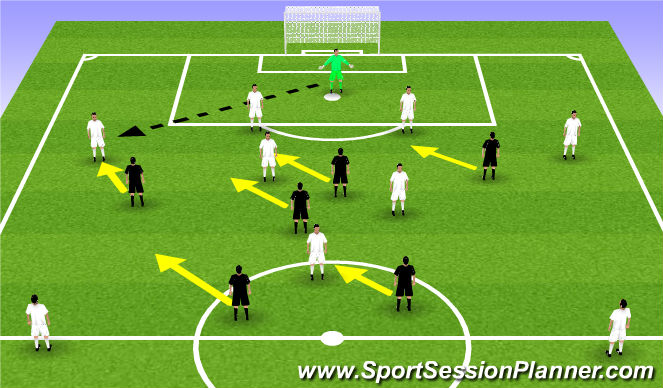 Football/Soccer Session Plan Drill (Colour): 6 v 7 +2 targets