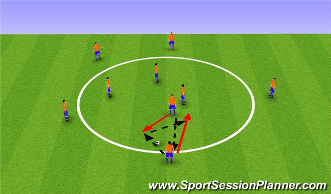 Football/Soccer Session Plan Drill (Colour): Circle Progression