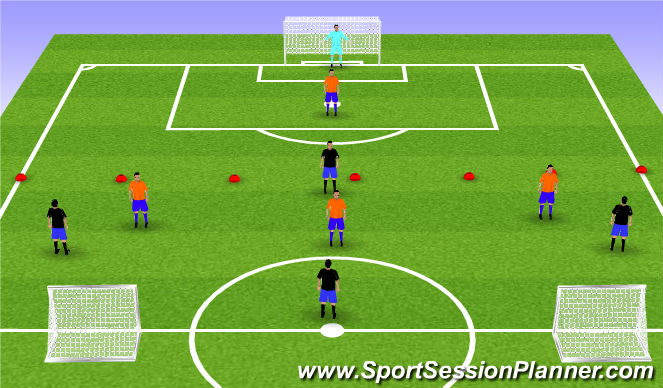 Football/Soccer Session Plan Drill (Colour): 4 v 3 in Midfield to Goal