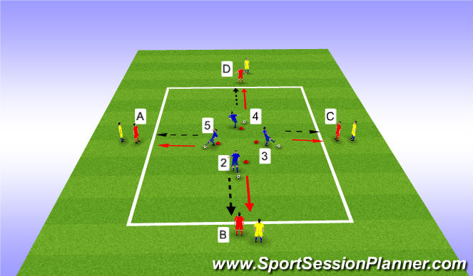 Football/Soccer Session Plan Drill (Colour): Pressure and Change of Direction