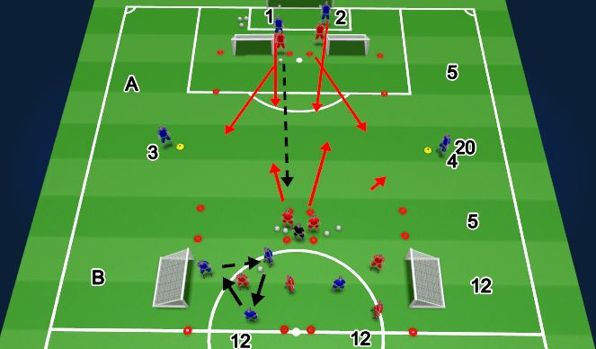 Football/Soccer Session Plan Drill (Colour): A: 4v2 to 4v4 B: 4v4 rondo game