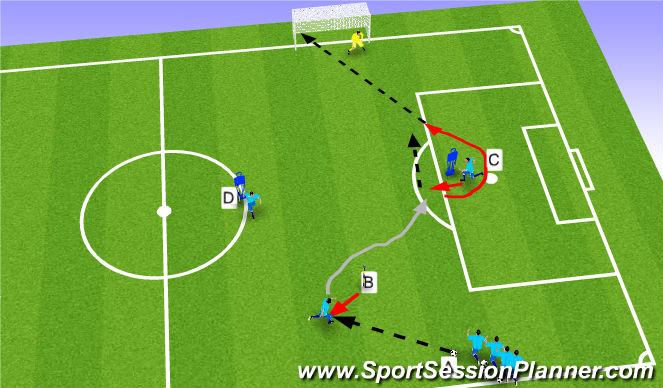 Football/Soccer Session Plan Drill (Colour): Shooting, with movement off the ball