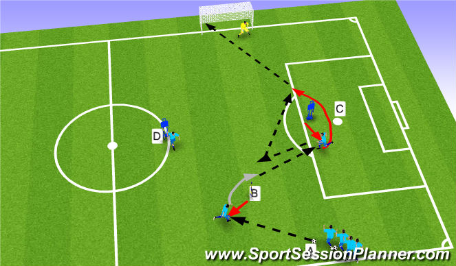 Football/Soccer Session Plan Drill (Colour): combination play to finish
