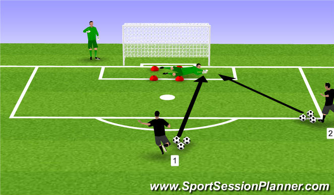 Football/Soccer Session Plan Drill (Colour): Recovery/ Shot Stopping