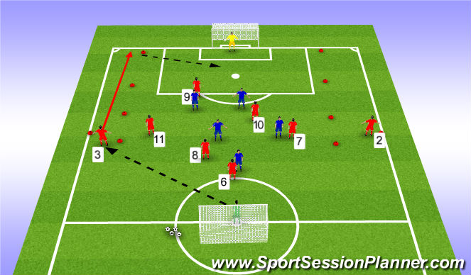 Football/Soccer Session Plan Drill (Colour): Effect GK