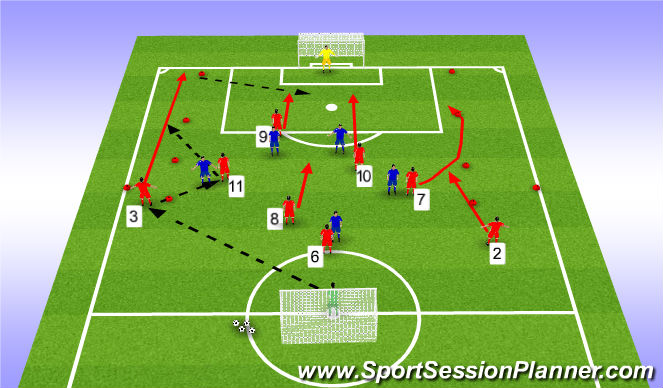 Football/Soccer Session Plan Drill (Colour): Effect LB/RB