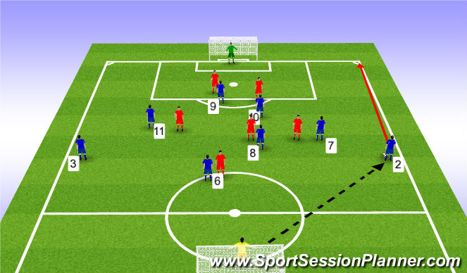 Football/Soccer Session Plan Drill (Colour): Effect the LB/RB
