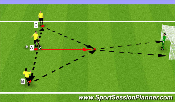 Football/Soccer Session Plan Drill (Colour): Receive and shoot