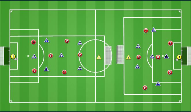 Football/Soccer Session Plan Drill (Colour): 7v7 Differing Grids