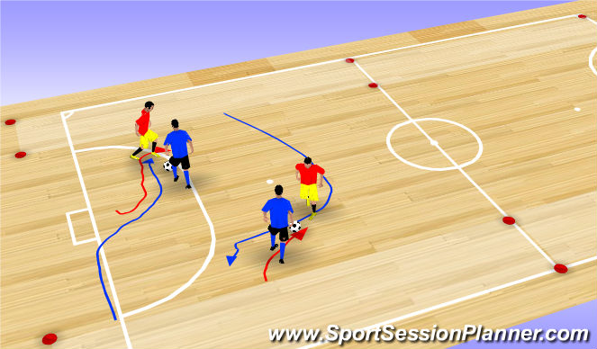 Futsal Session Plan Drill (Colour): 1v1 to Endline