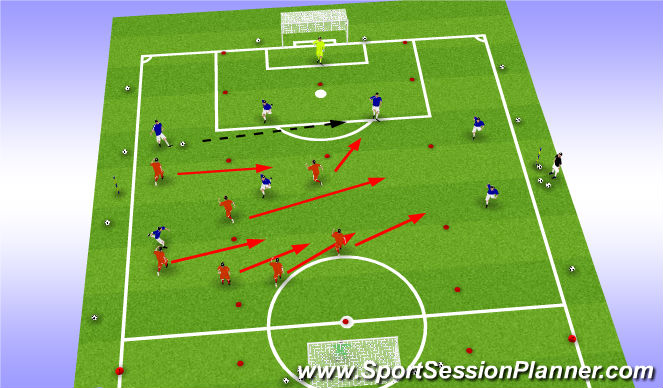 Football/Soccer Session Plan Drill (Colour): Component 2