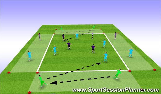 Football/Soccer Session Plan Drill (Colour): Rotation around the Diamond - Unopposed