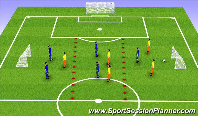 Football/Soccer Session Plan Drill (Colour): Random/ SSG