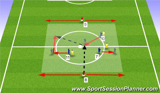 Football/Soccer Session Plan Drill (Colour): No.7 & 11 go wide to allow attacking No. 10 MF to receive ball