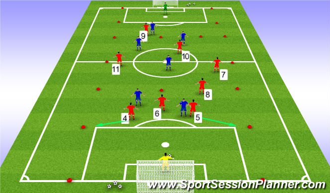 Football/Soccer Session Plan Drill (Colour): How can the MF create space?