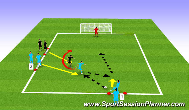 Football/Soccer Session Plan Drill (Colour): 2v1 overload