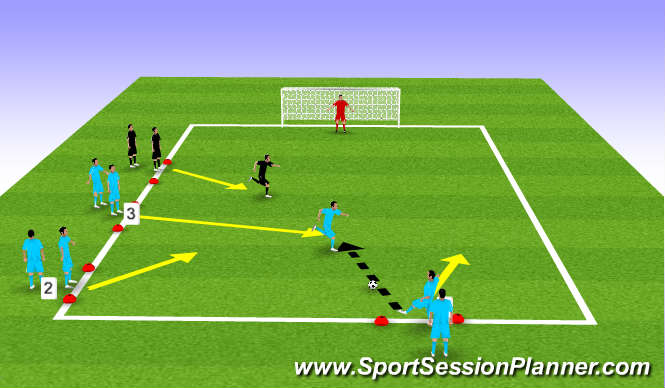 Football/Soccer Session Plan Drill (Colour): 3v1 overload