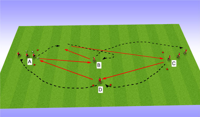 Football/Soccer Session Plan Drill (Colour): Passing and Receiving Pattern